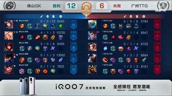 TTG和GK誰贏了（世冠半決賽：巔峰對決喬離依舊強勢！佛山GK戰勝廣州TTG晉級決賽）