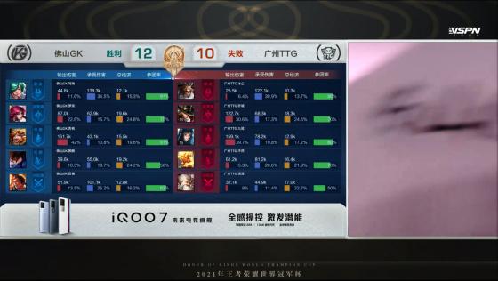 TTG和GK誰贏了（世冠半決賽：巔峰對決喬離依舊強勢！佛山GK戰勝廣州TTG晉級決賽）