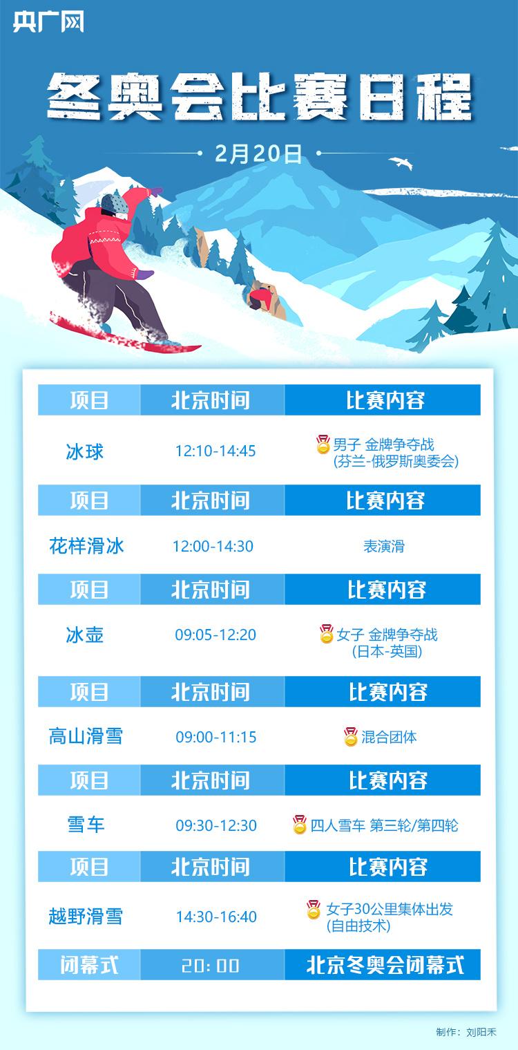 2022北京賽程（一圖速覽｜北京冬奧會2月20日賽程 你最期待哪場比賽？）